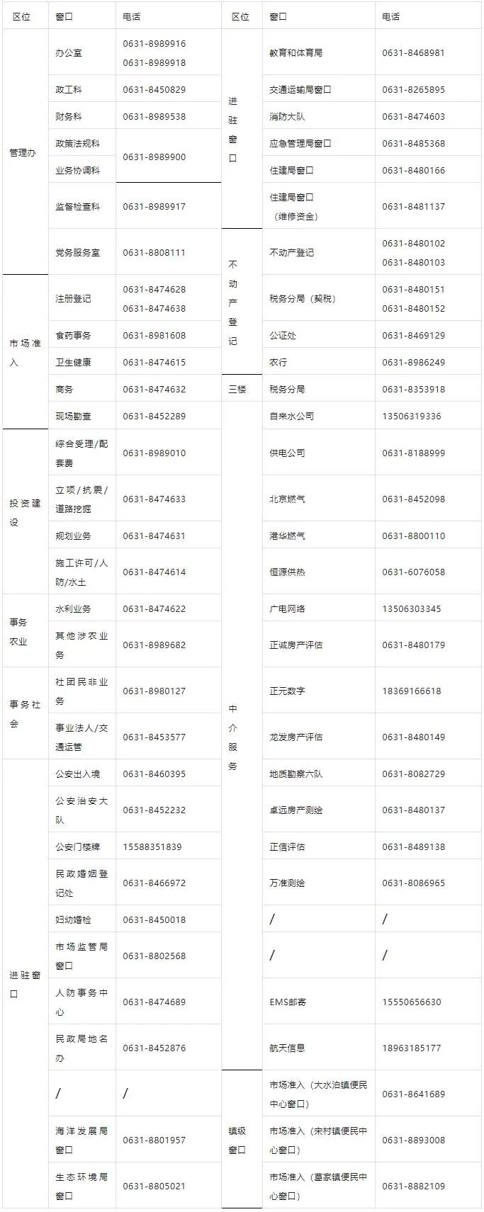 威海市文登区政务服务中心(市民中心)