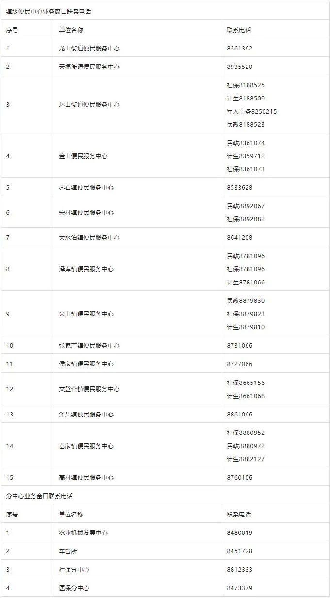 威海市文登区政务服务中心(市民中心)