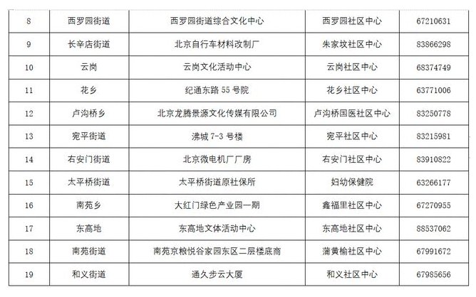 北京市丰台区新冠病毒疫苗接种门诊预约电话及接种时间