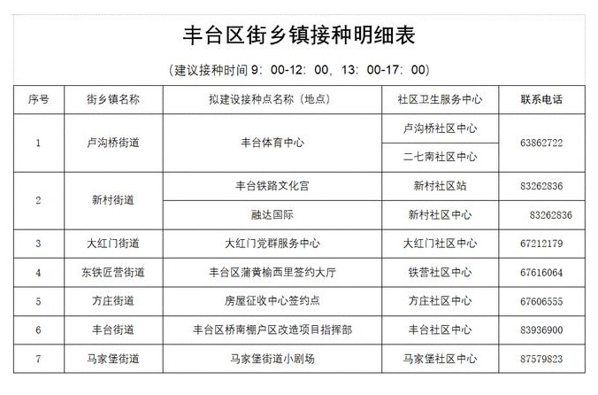 北京市丰台区新冠病毒疫苗接种门诊预约电话及接种时间