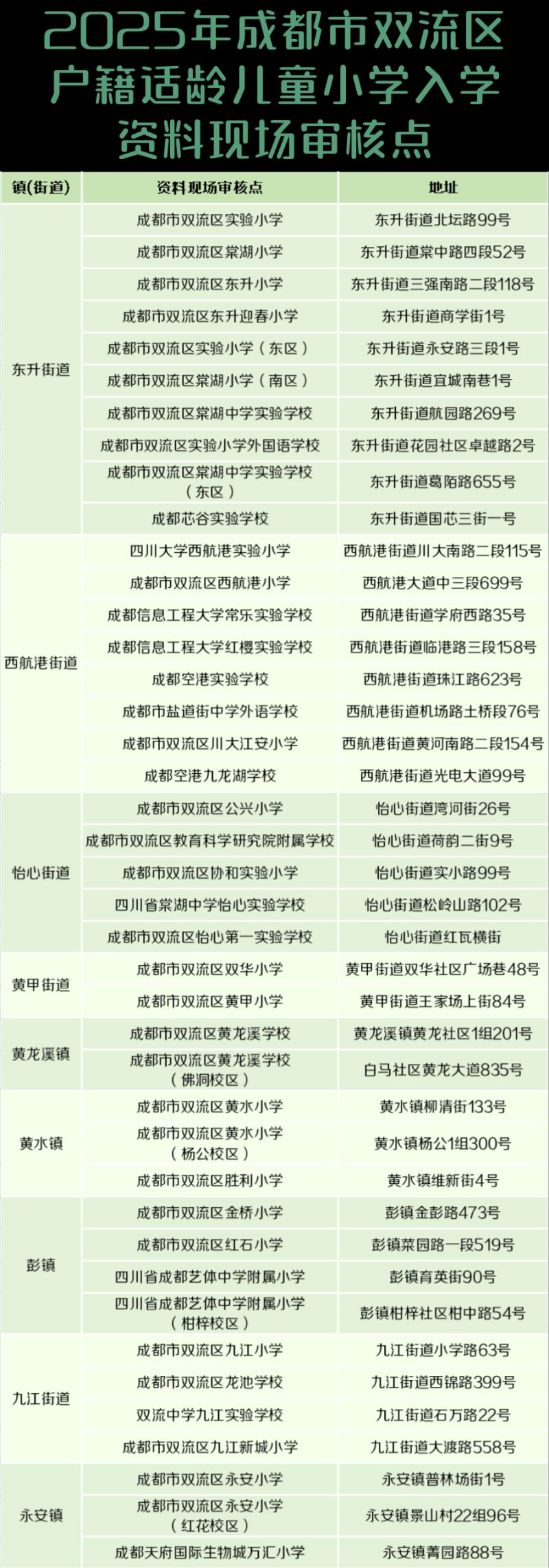 2025年双流区小学一年级新生入学公告