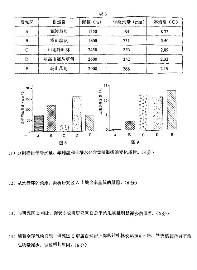 2025届高三宜宾一诊各科考试试题及答案解析