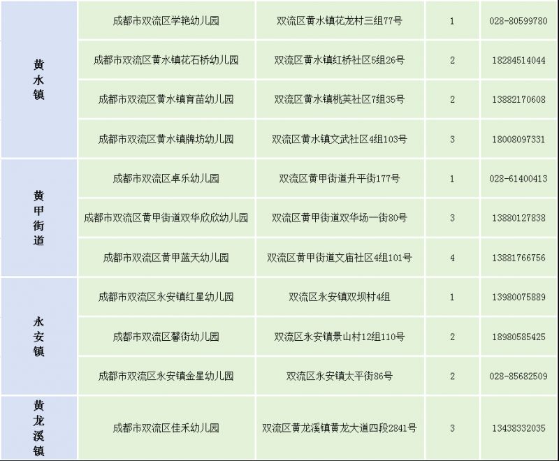 2025年双流区幼儿园招生公告+热门问答