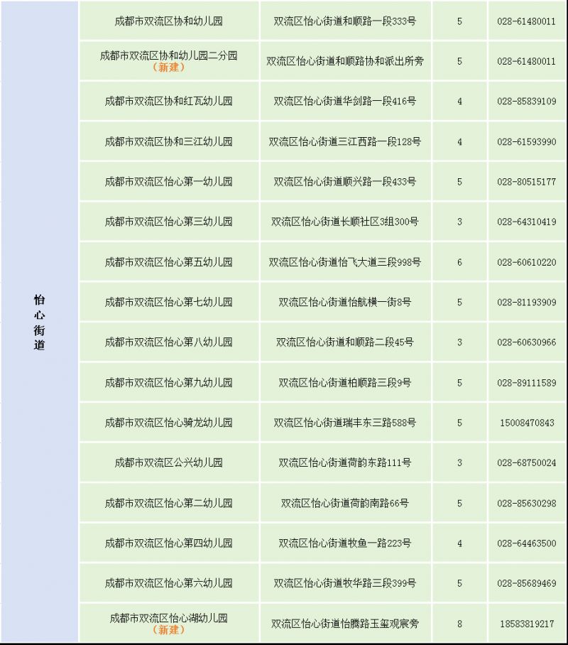 2025年双流区幼儿园招生公告+热门问答