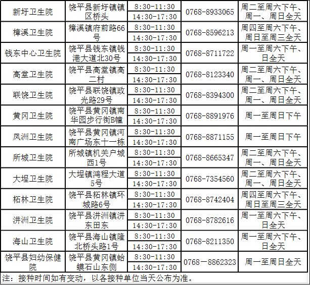 饶平县新冠病毒疫苗接种点及预约咨询电话