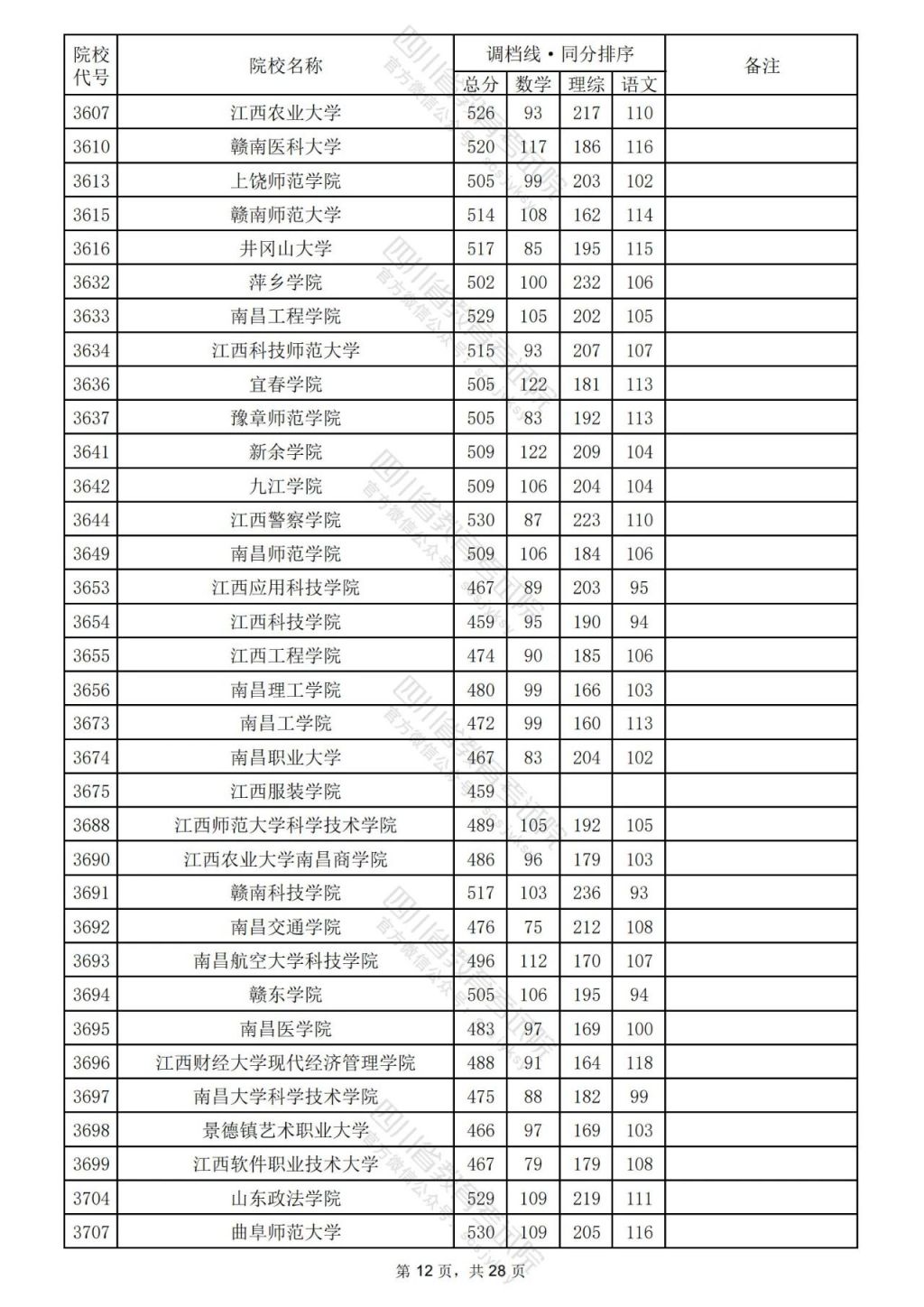 2024年四川理科二本线公布