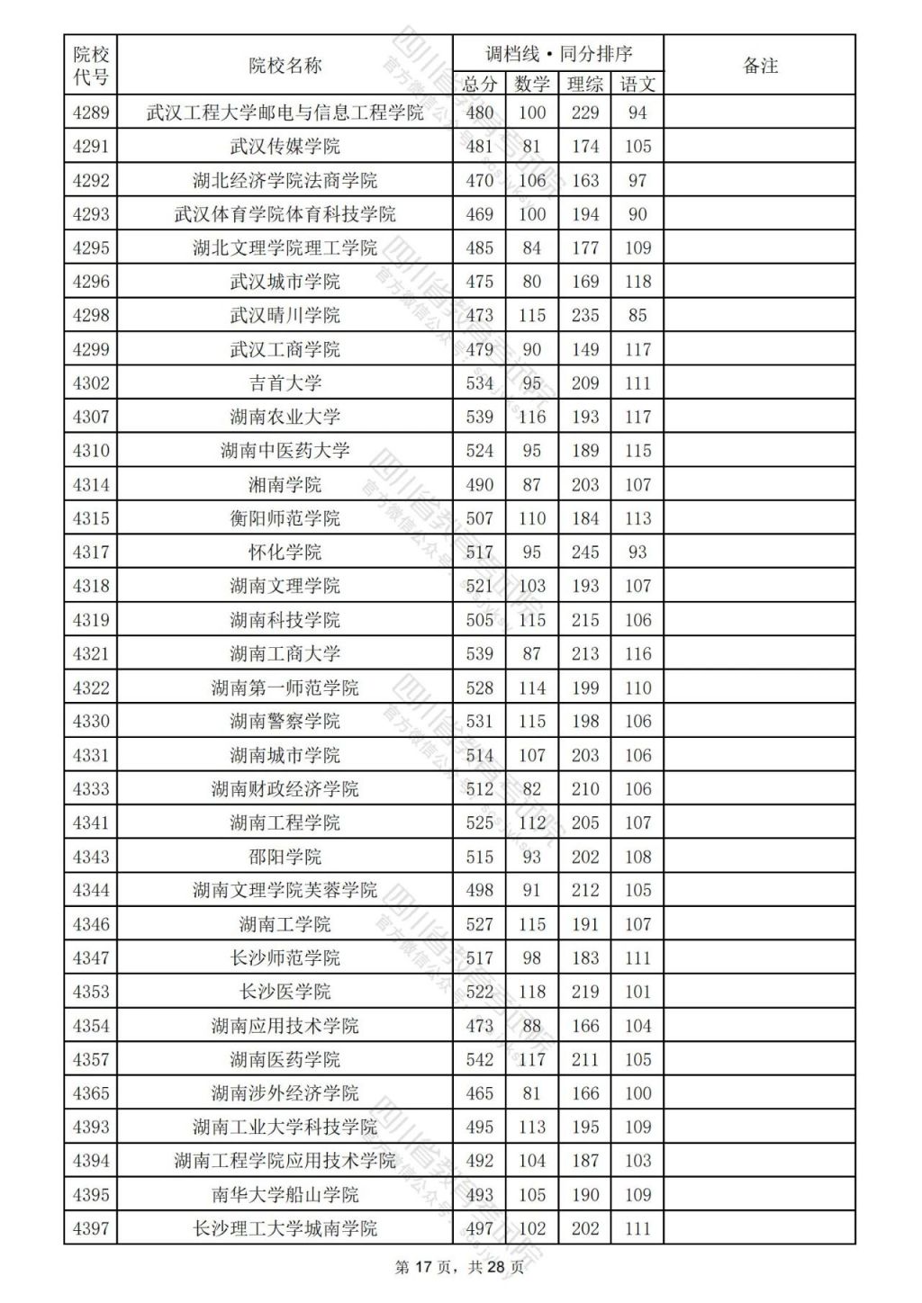 2024年四川理科二本线公布