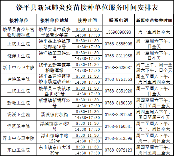 饶平县新冠病毒疫苗接种点及预约咨询电话