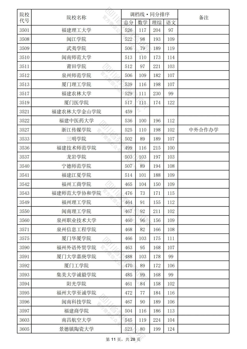2024年四川理科二本线公布