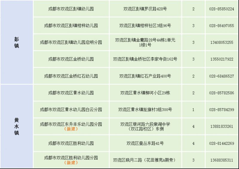 2025年双流区幼儿园招生公告+热门问答
