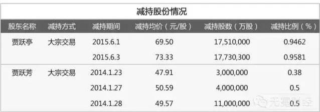 贾跃亭胜利大逃亡，原来移民和转移资产还可以这么玩！