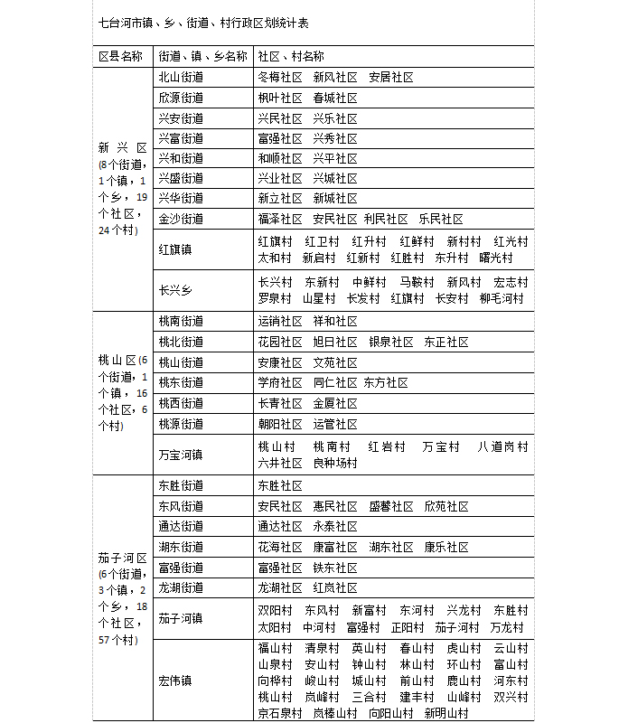 七台河市人民政府(网上办事大厅)