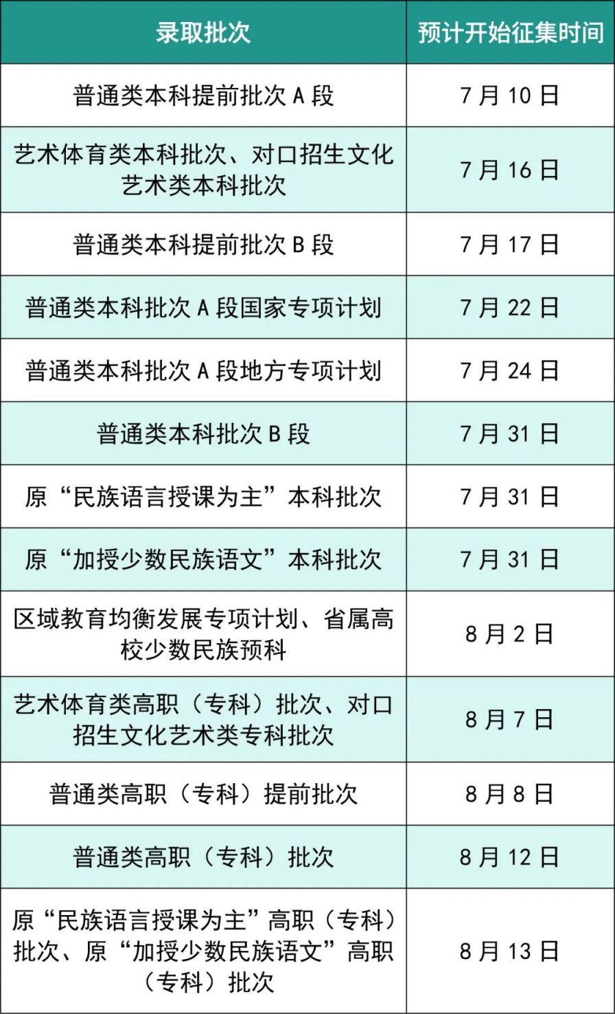 2025年四川省高考录取预计征集志愿时间公布
