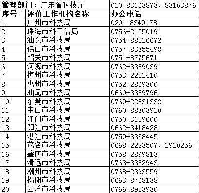 广东省申报科技型中小企业评价工作机构咨询电话