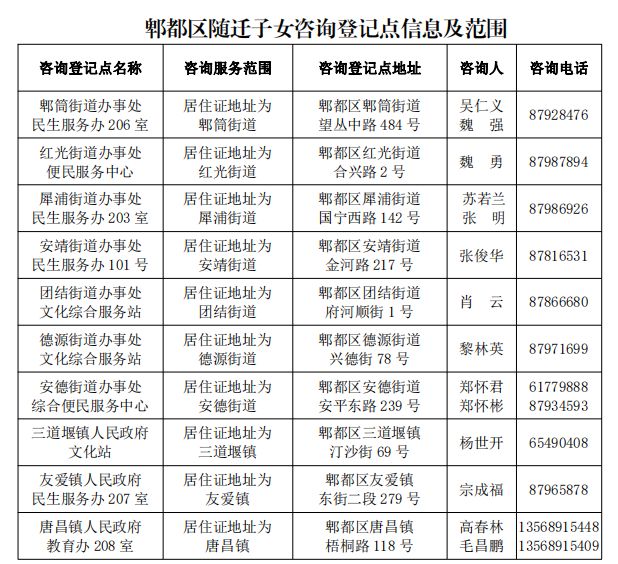 2025年郫都区随迁子女入学申请办理时间+条件+入口