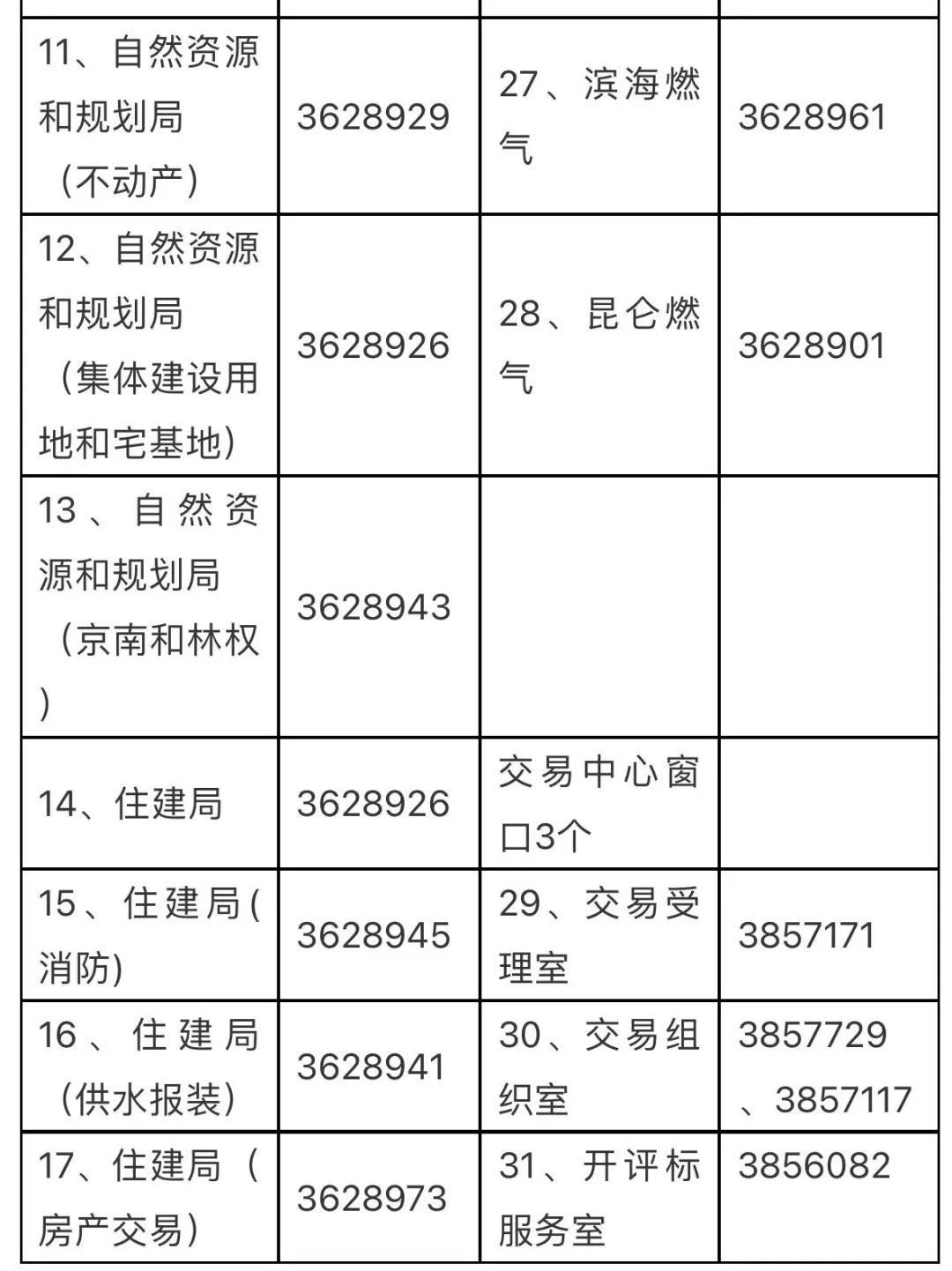 涿州市政务服务中心(办事大厅)