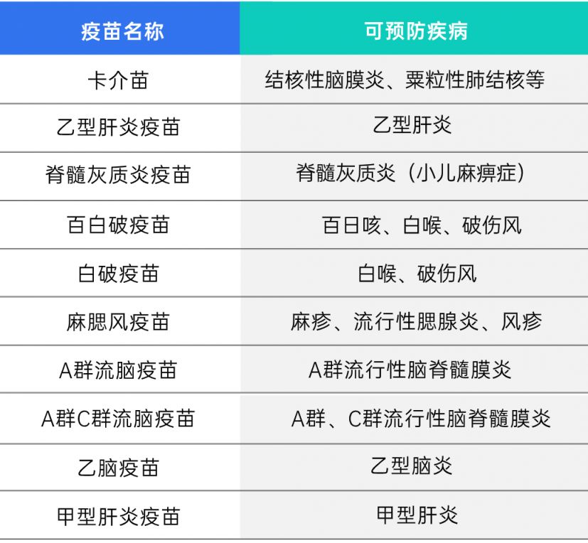 成都市入学预防接种证查验流程（附接种对照表）