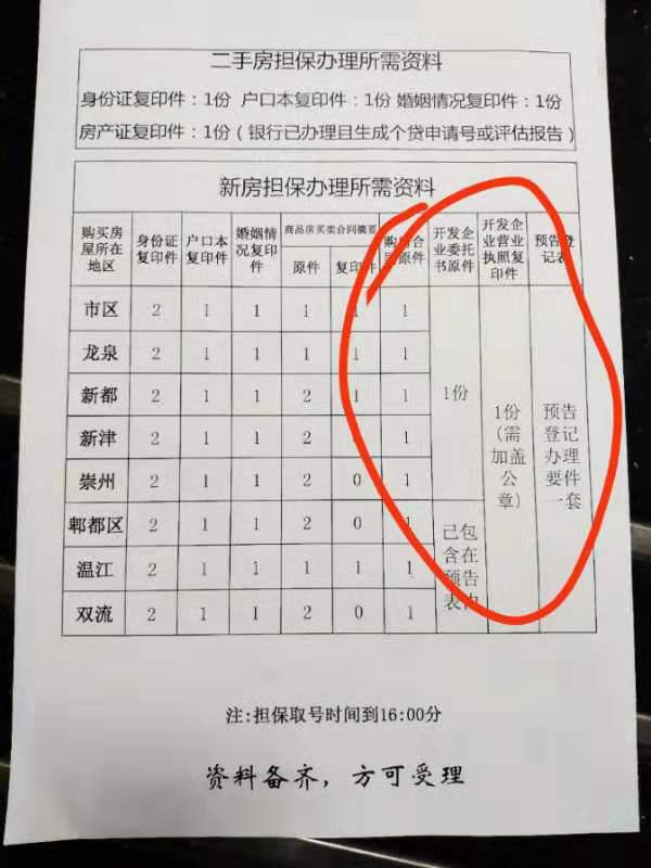 成都公积金贷款二手房及新房担保办理需要哪些材料