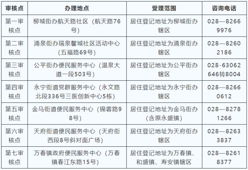 2025年温江区随迁子女入学办理指南（时间+方法）