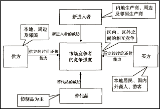 日喀则市珠峰特色手工业发展规划（2017-2025）