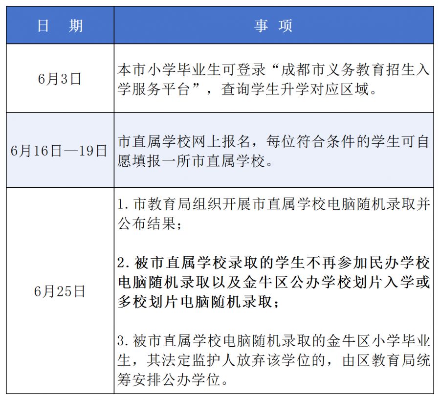 2025成都金牛区小升初回蓉生报名流程