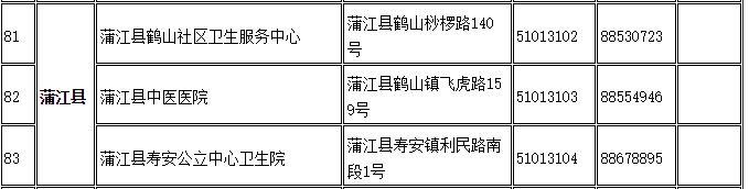 蒲江健康证在哪办？（更新中）