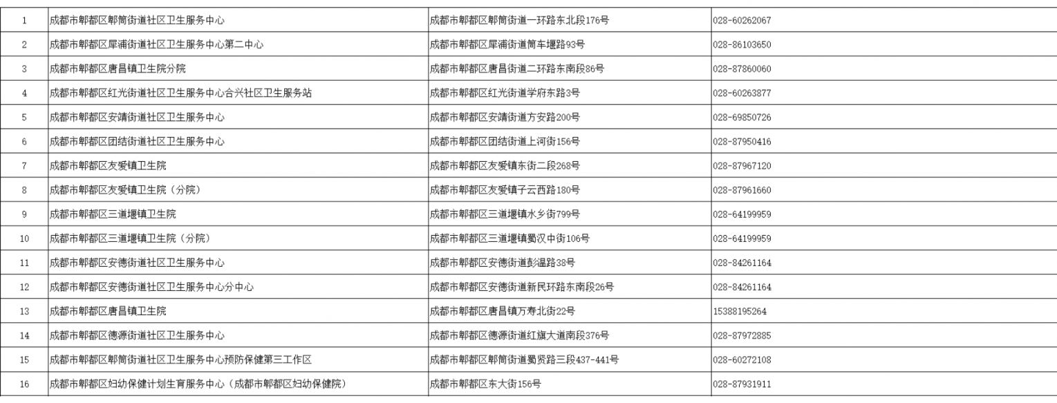 成都四价九价接种医院有哪些？