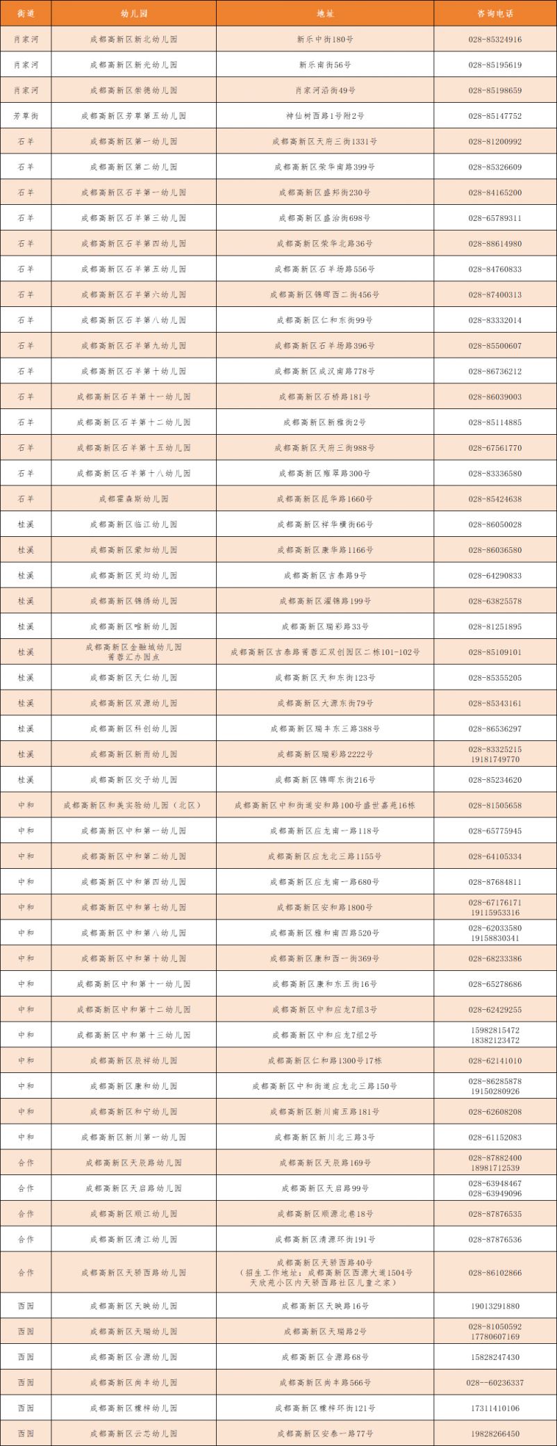2025年成都高新区秋季公办幼儿园补录招生公告