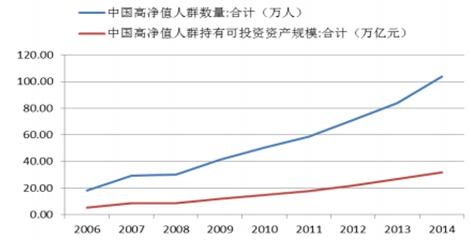 2017年中国养老产业市场现状分析及发展趋势预测