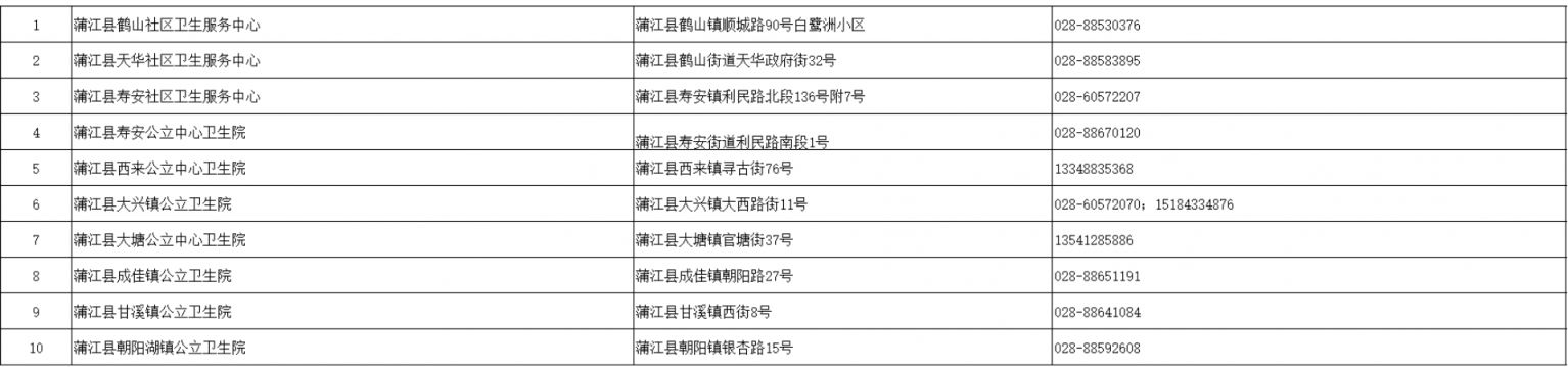 成都四价九价接种医院有哪些？