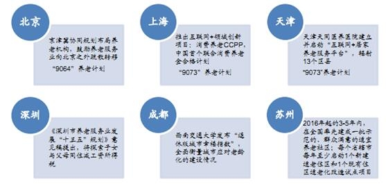 2017年中国养老产业市场现状分析及发展趋势预测