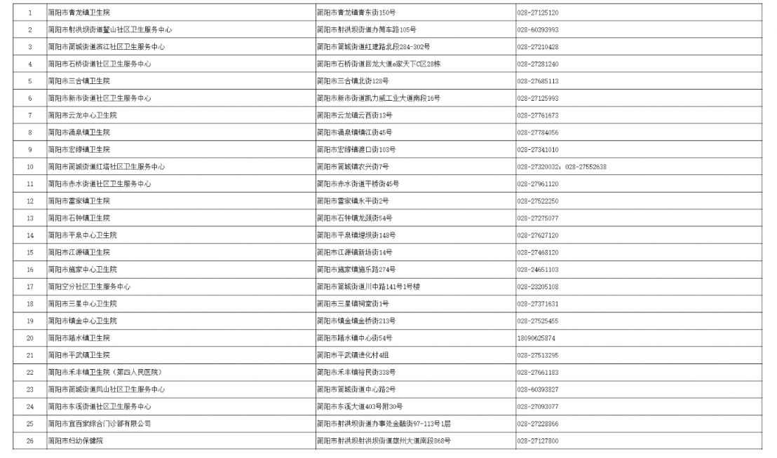 成都四价九价接种医院有哪些？