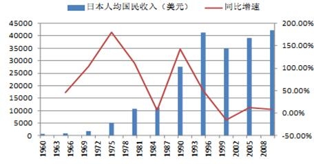 2017年中国养老产业市场现状分析及发展趋势预测