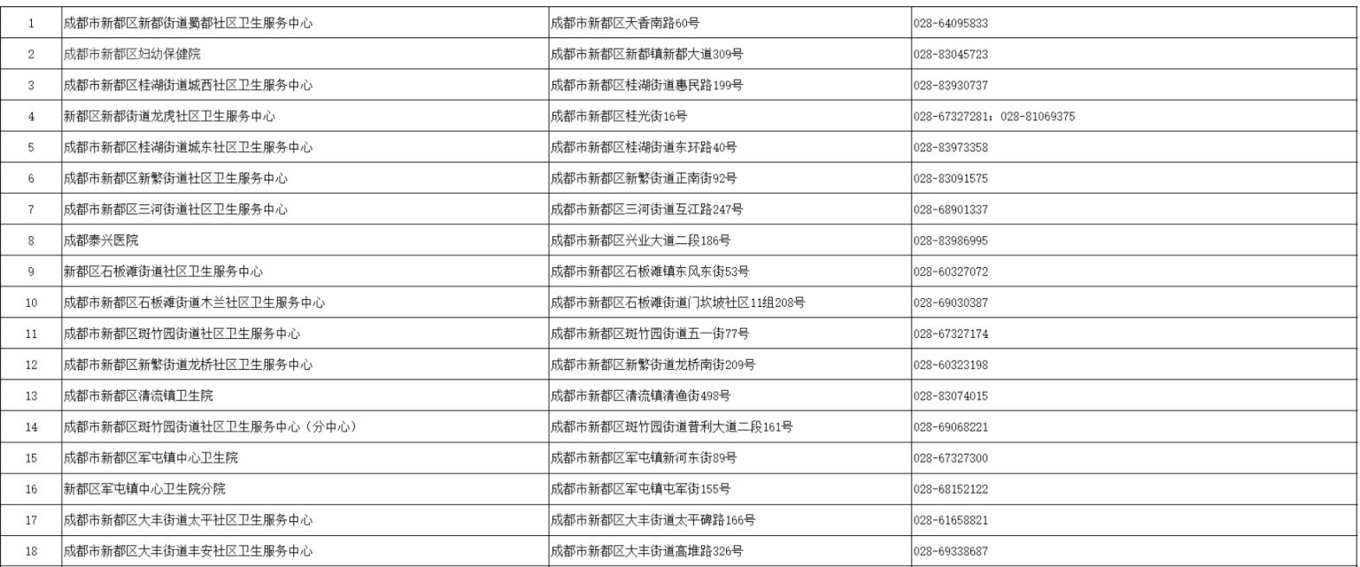 成都四价九价接种医院有哪些？