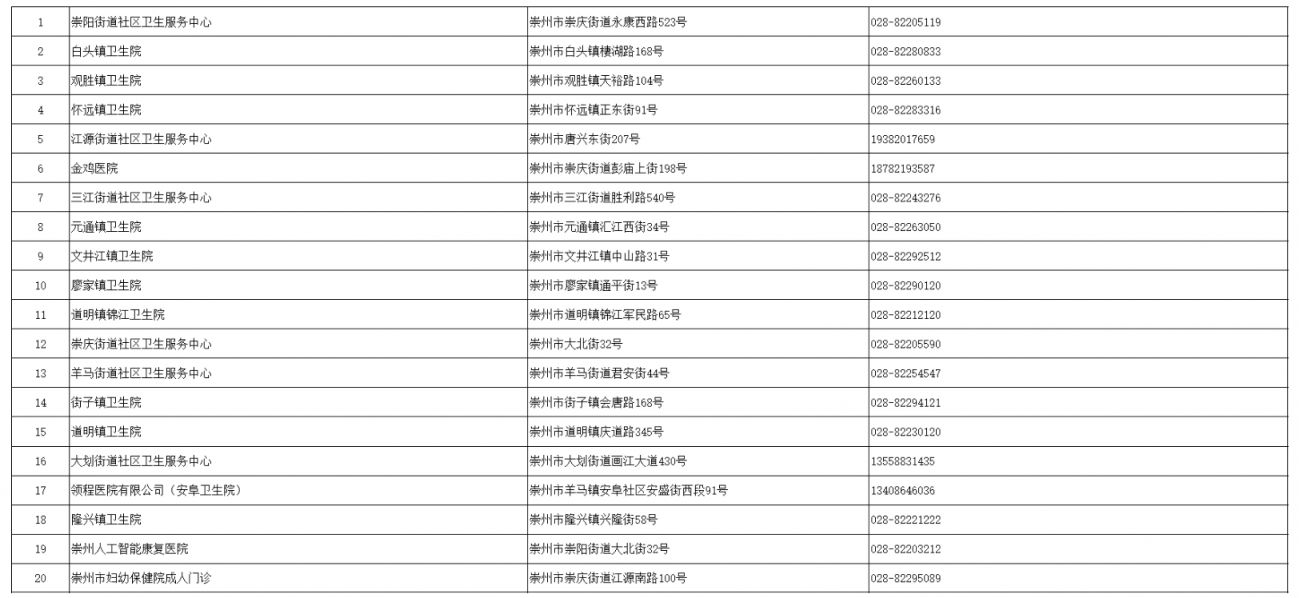成都四价九价接种医院有哪些？