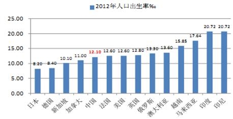 2017年中国养老产业市场现状分析及发展趋势预测