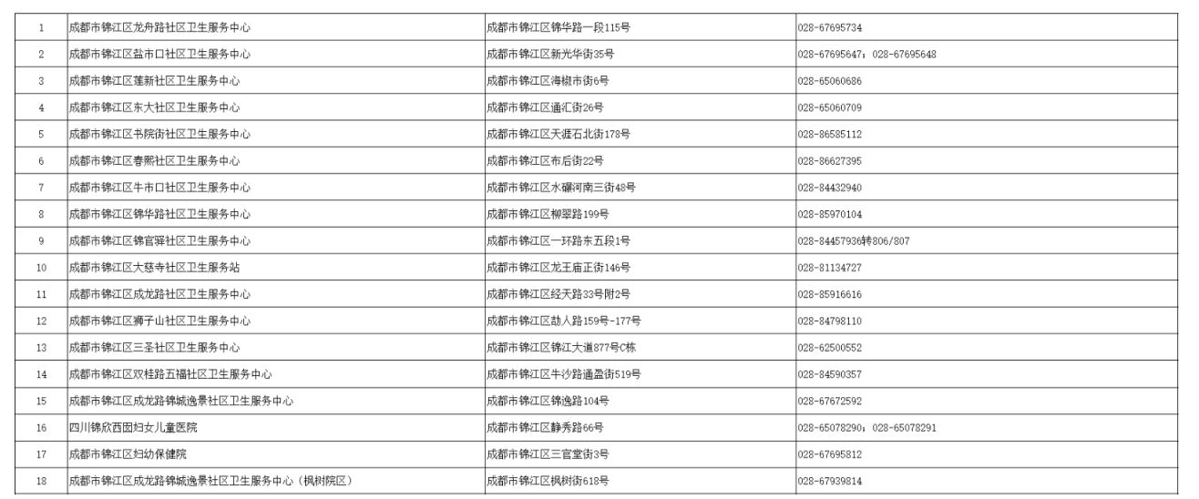 成都四价九价接种医院有哪些？