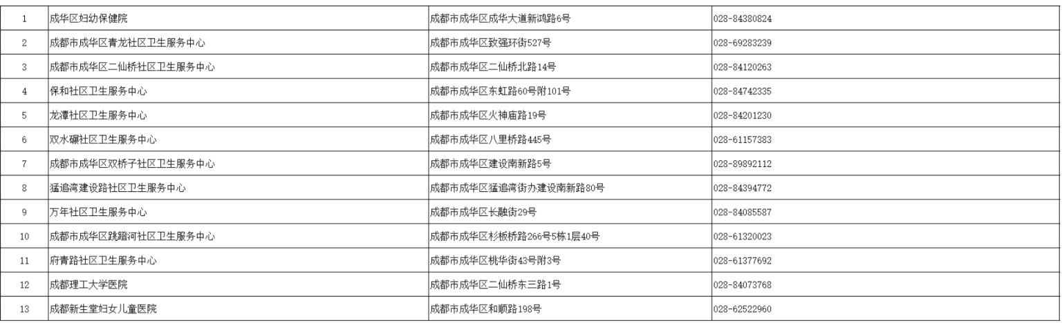 成都四价九价接种医院有哪些？