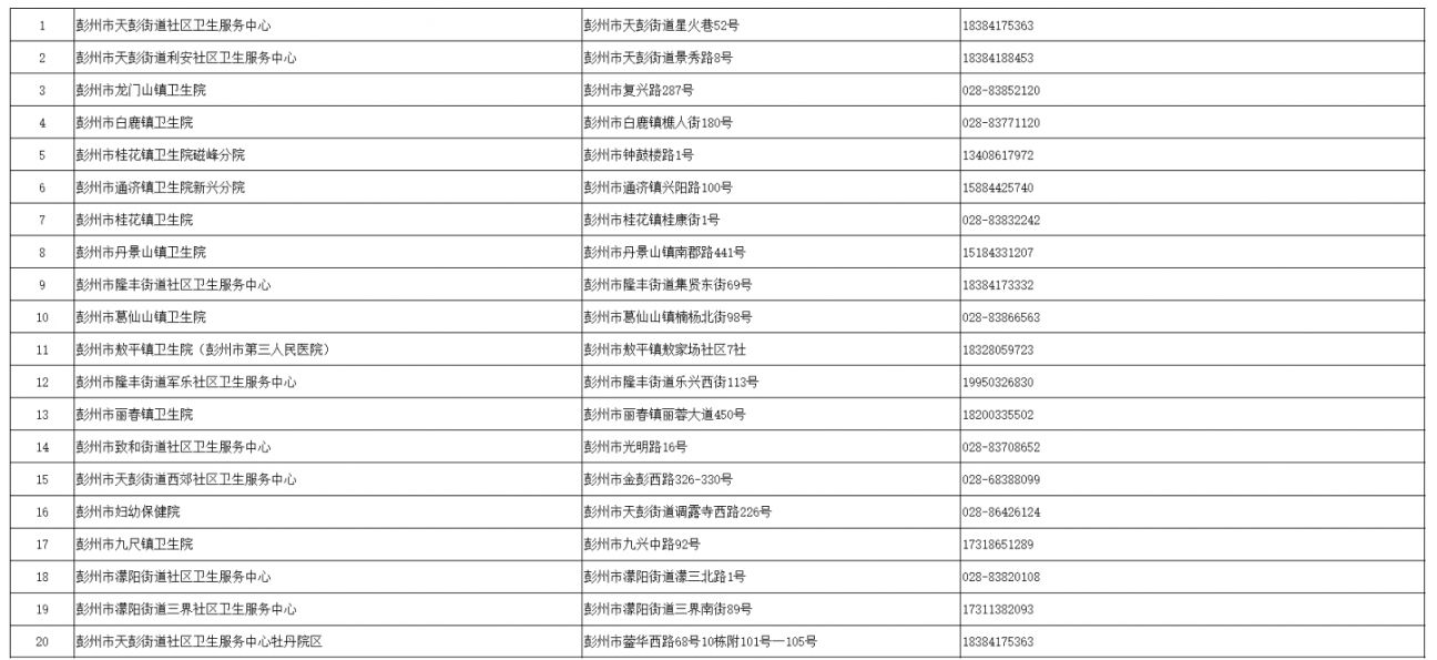 成都四价九价接种医院有哪些？