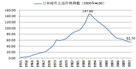 2017年中国养老产业市场现状分析及发展趋势预测
