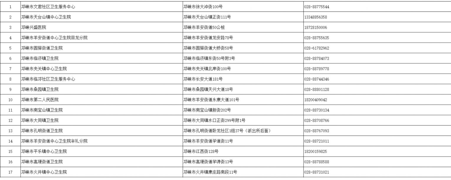 成都四价九价接种医院有哪些？