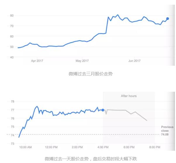 A 站、微博、凤凰都不能做视频了，因为少了一张牌照