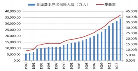 2017年中国养老产业市场现状分析及发展趋势预测