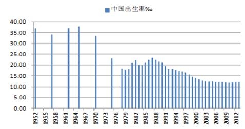 2017年中国养老产业市场现状分析及发展趋势预测