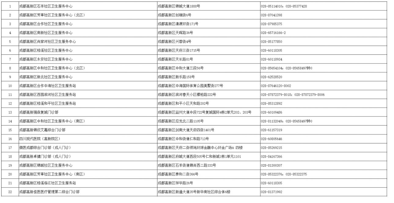 成都四价九价接种医院有哪些？