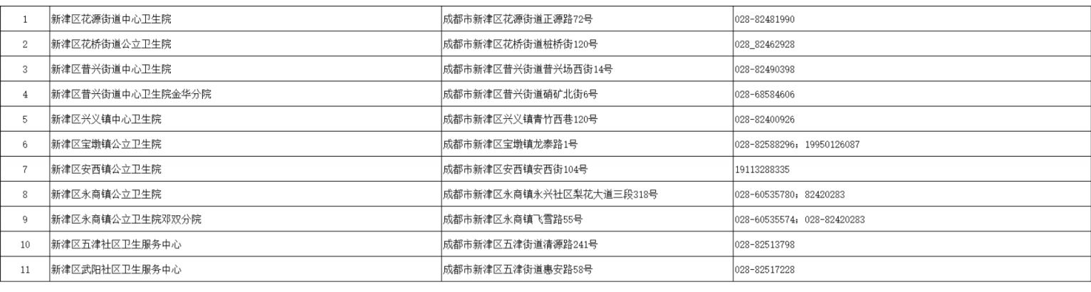 成都四价九价接种医院有哪些？