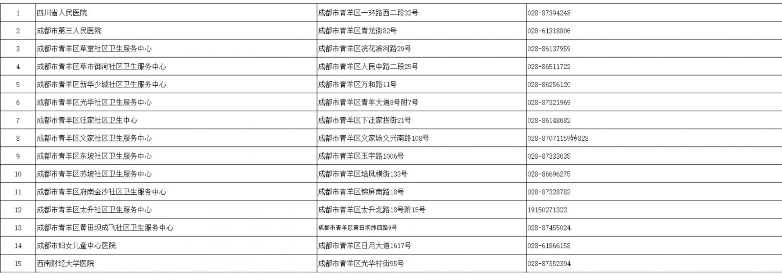 成都四价九价接种医院有哪些？