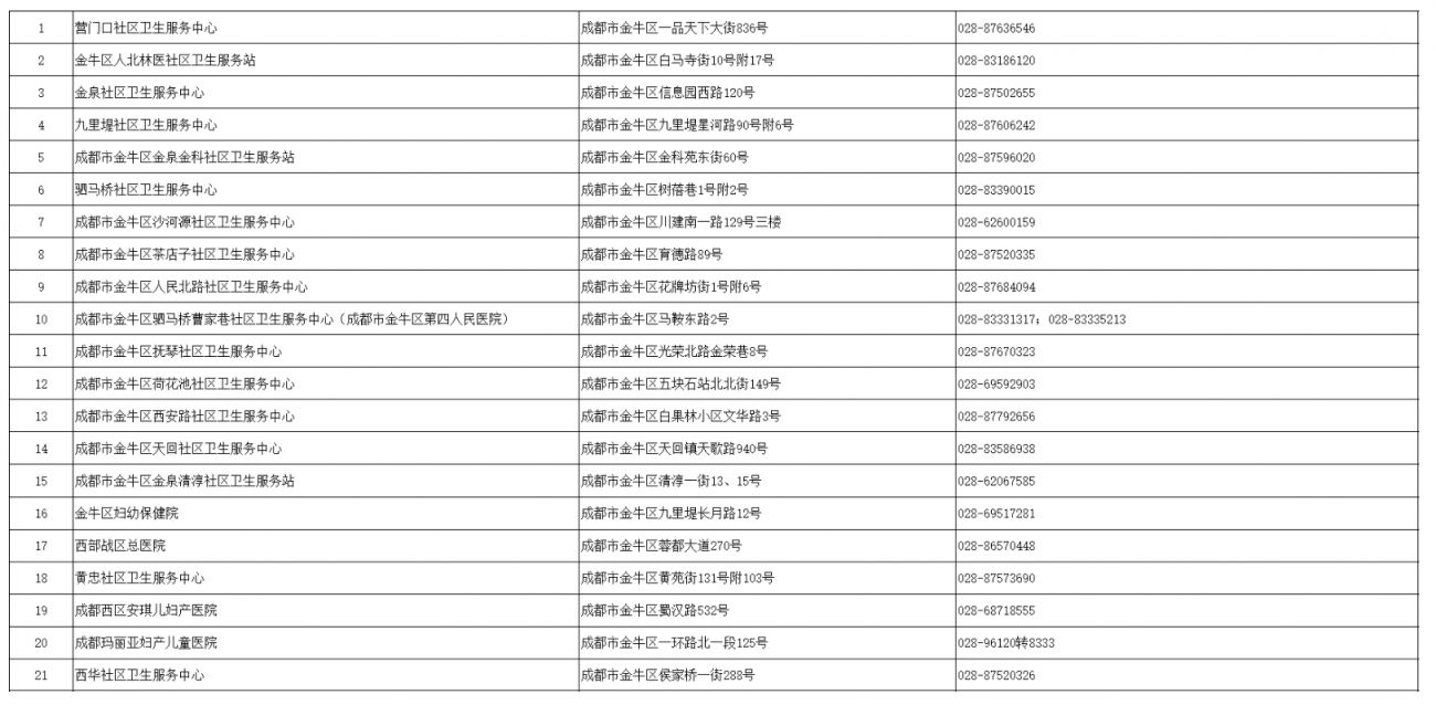 成都四价九价接种医院有哪些？