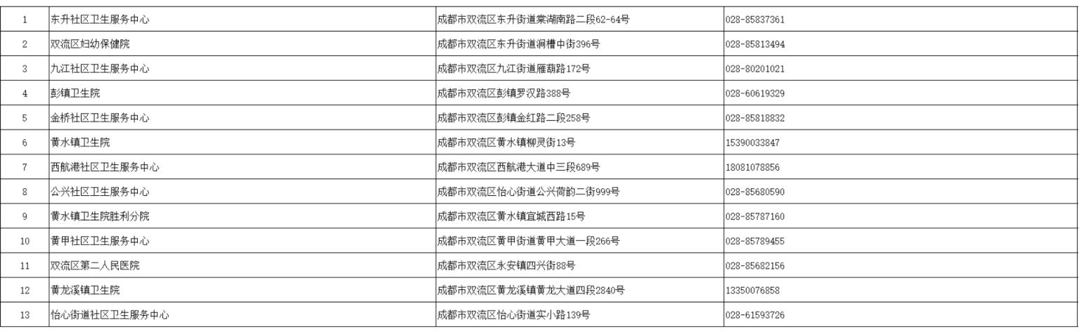 成都四价九价接种医院有哪些？
