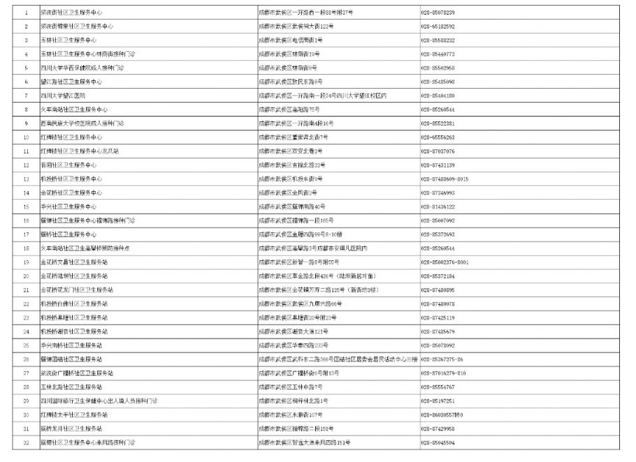 成都四价九价接种医院有哪些？